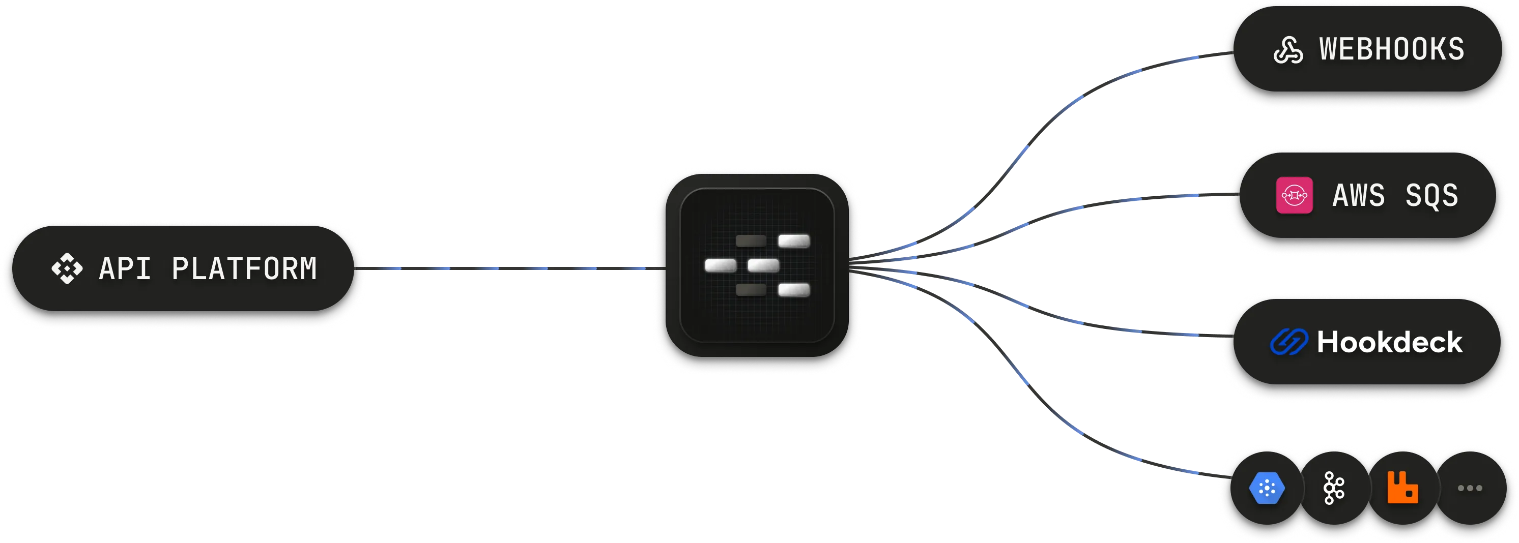 A visual representation of Outpost sending events to user destinations